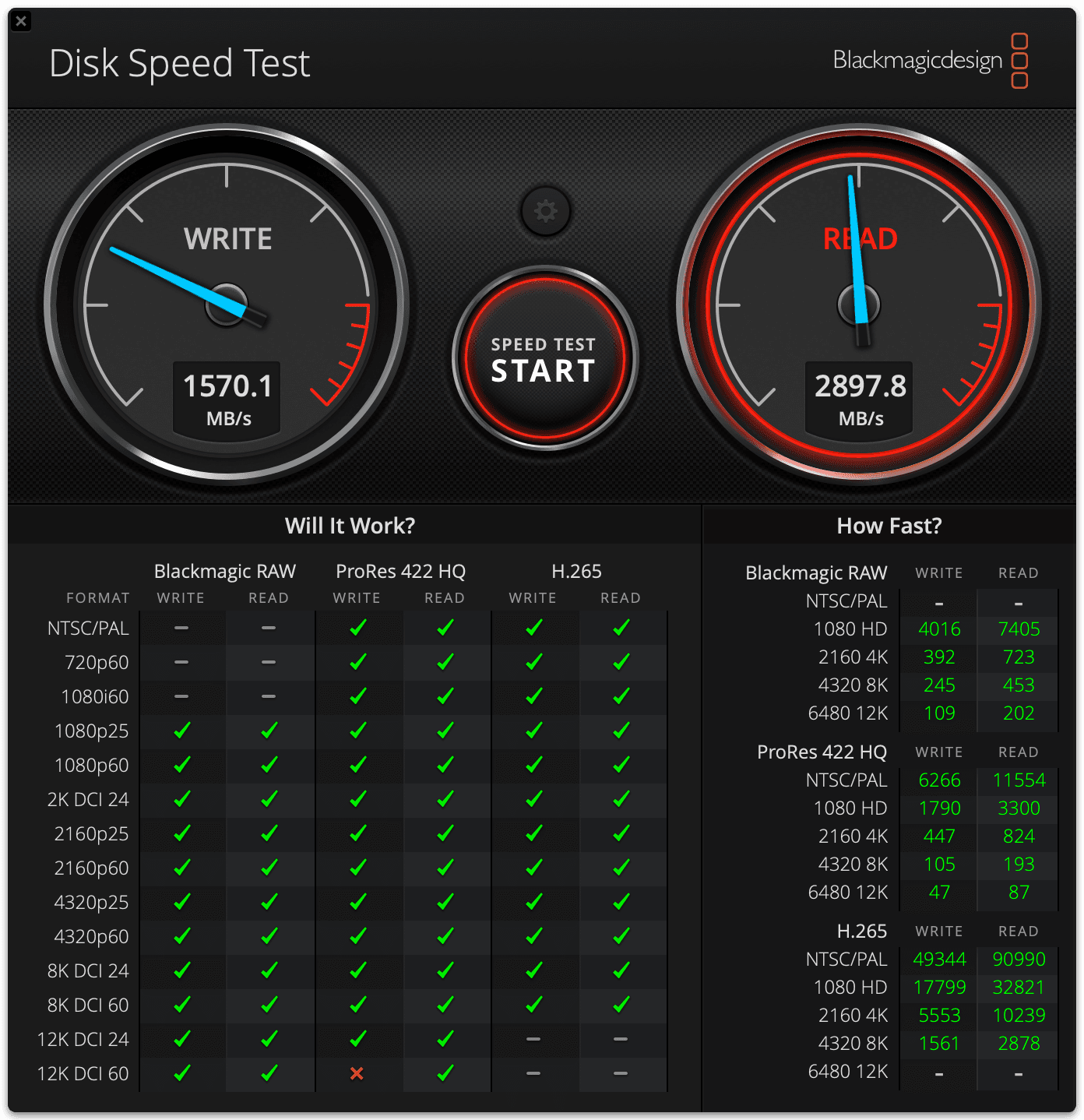 Blackmagic Disk Speed Test showing RAID 1 performance