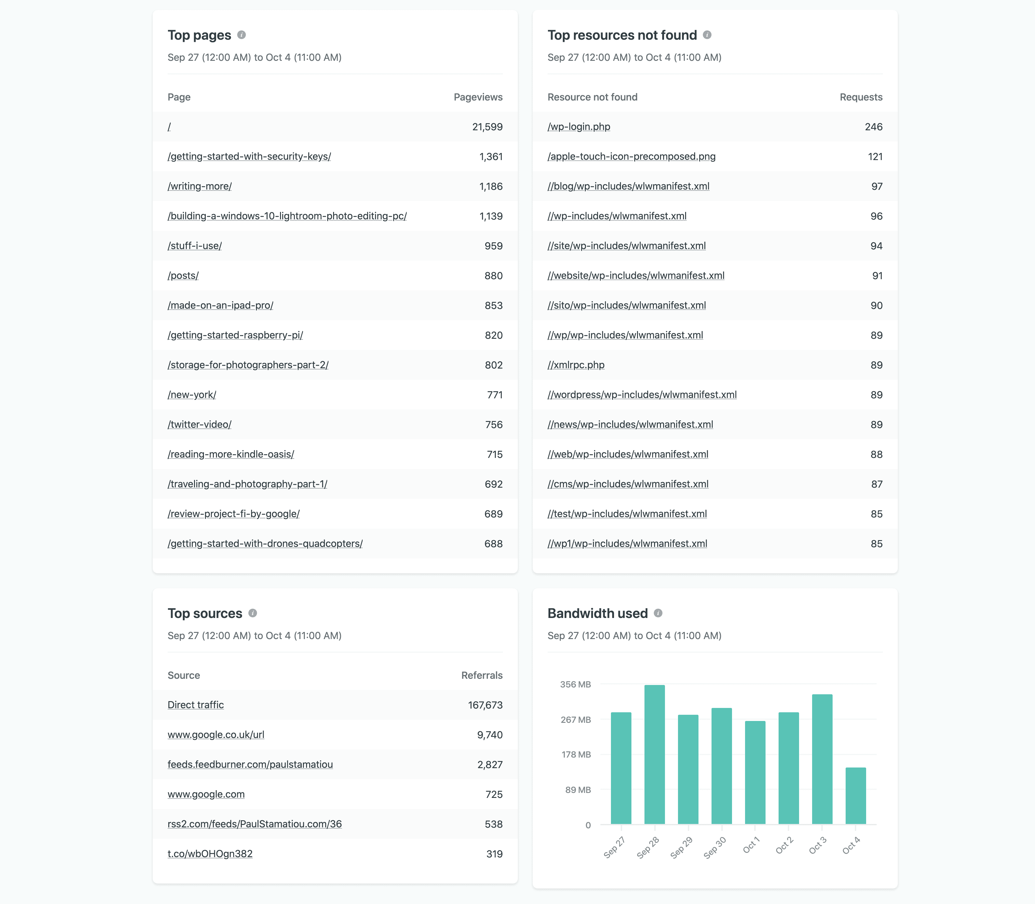 Netlify website analytics