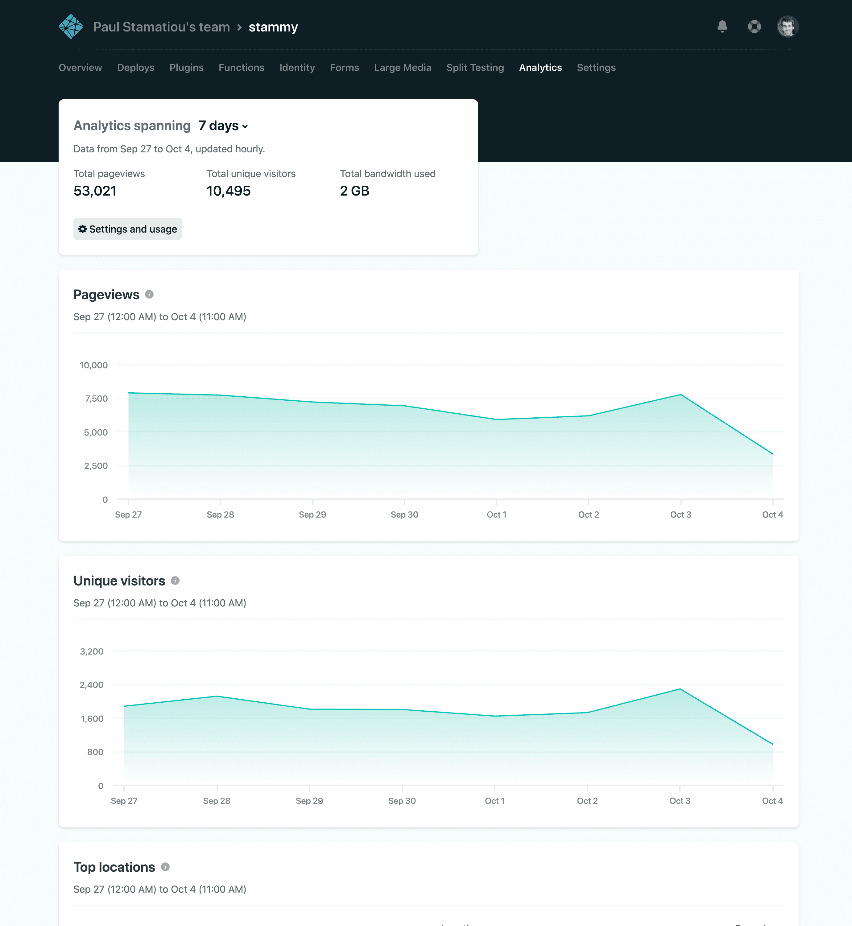 Netlify website analytics